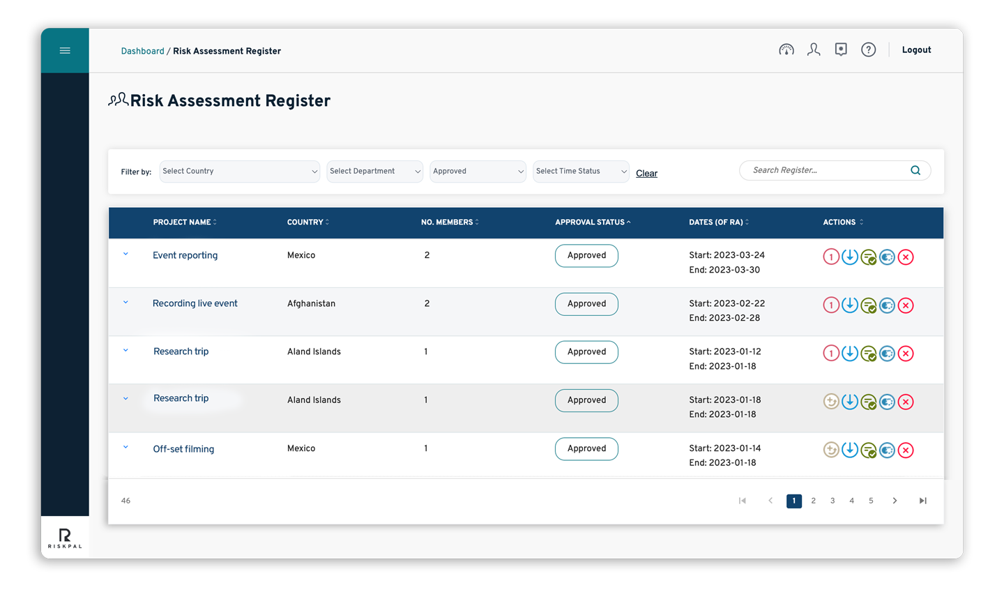 Feature Roundup_Feature Risk Assessment Register