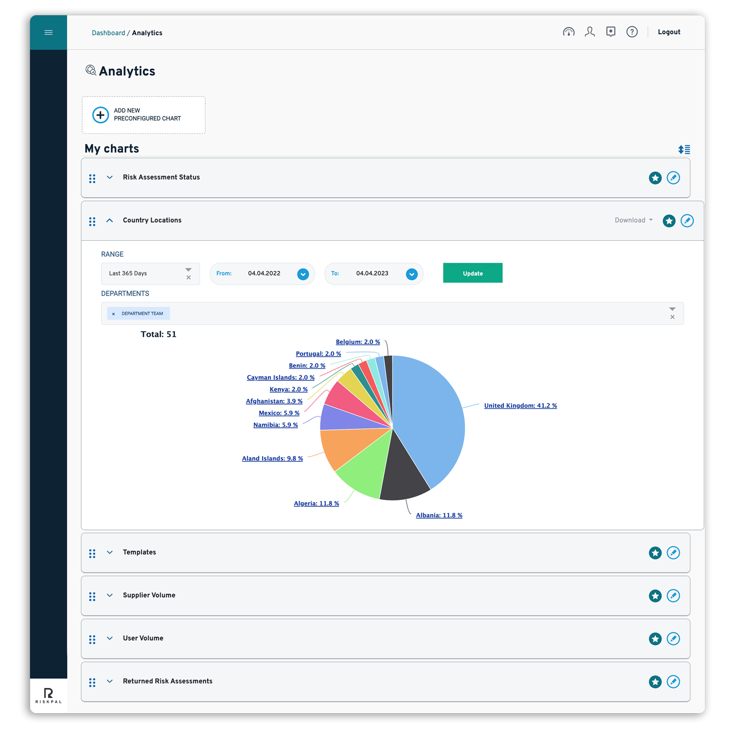 Feature Roundup Feature - Analytics