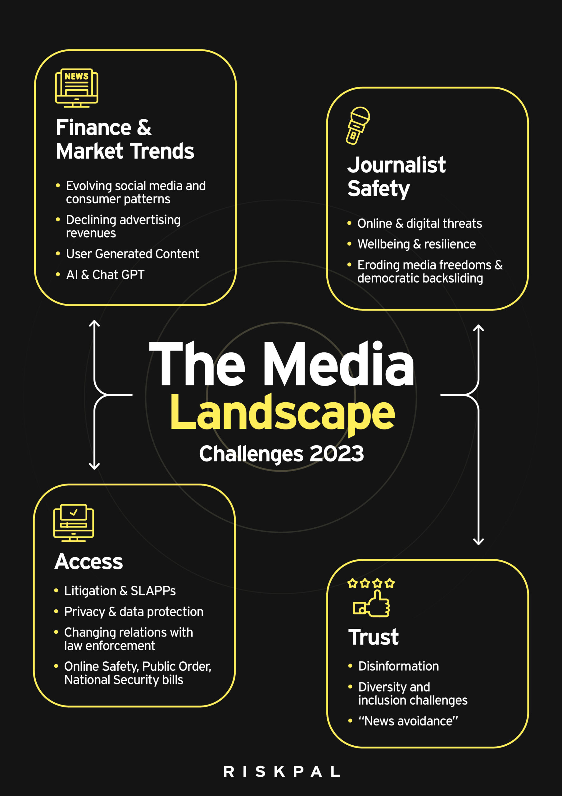 Media Landscape Infographic