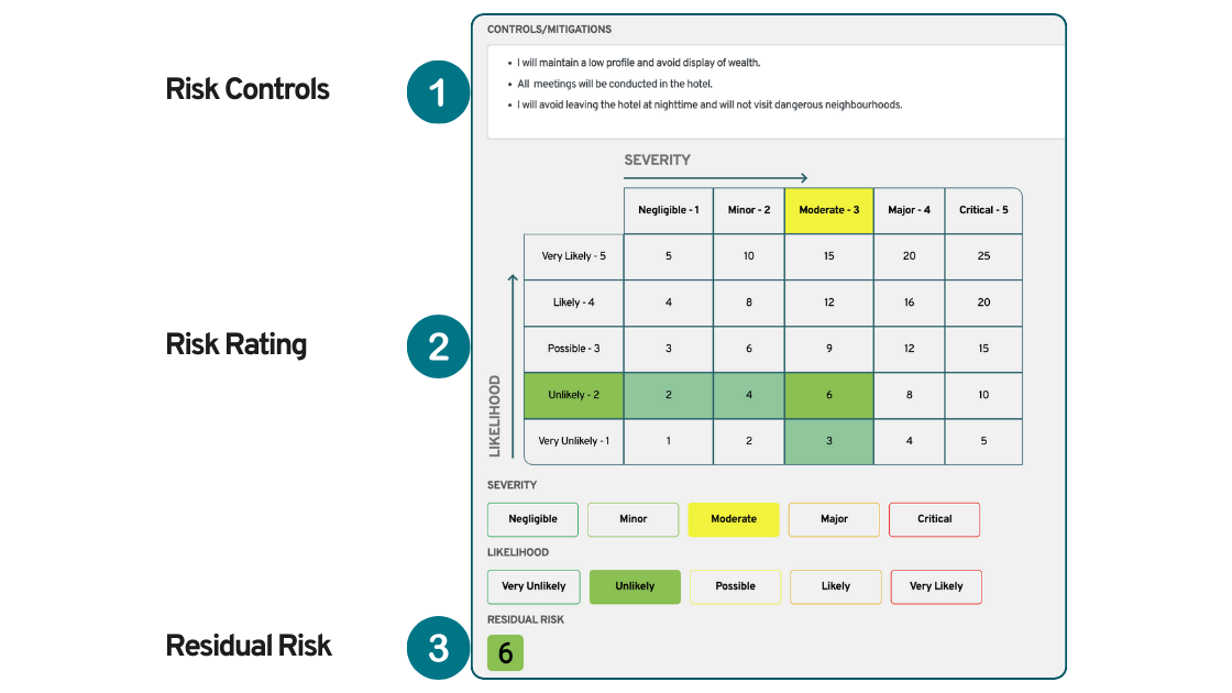 Residual Risk Scoring In RiskPal