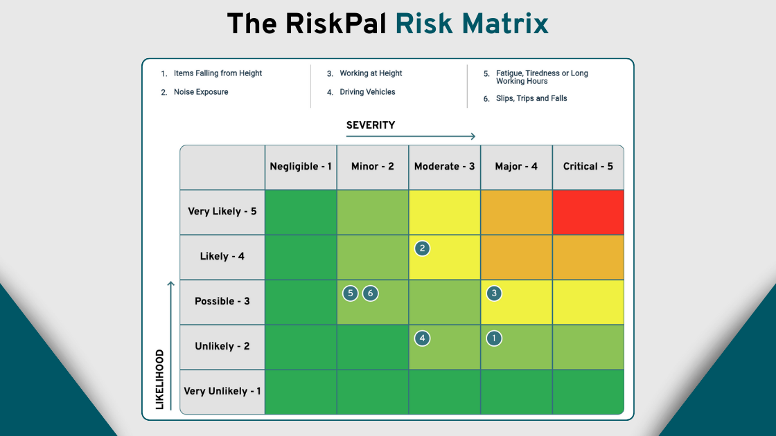 The RiskPal Risk Matrix