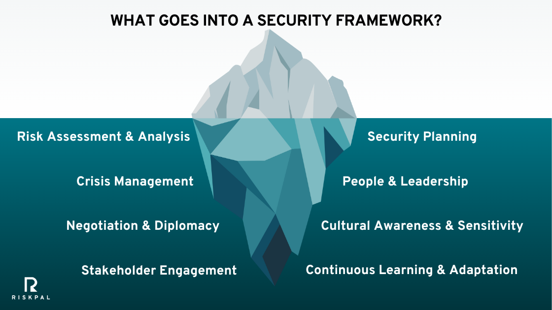 What goes into a security framework?